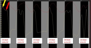 vo2 mistake