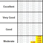 Valutazione e determinazione parametri fisici di riferimento