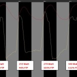 Esempio di un esercizio Vo2-W5